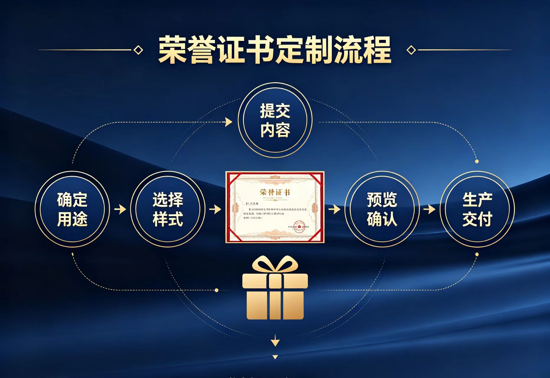 仿制本科毕业证用什么纸?3种纸材实拍对比帮你选对