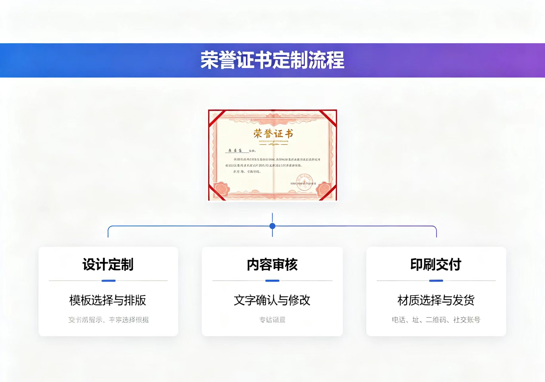 专业证件制作服务方案背后的真相,多数人不知道的实操细节