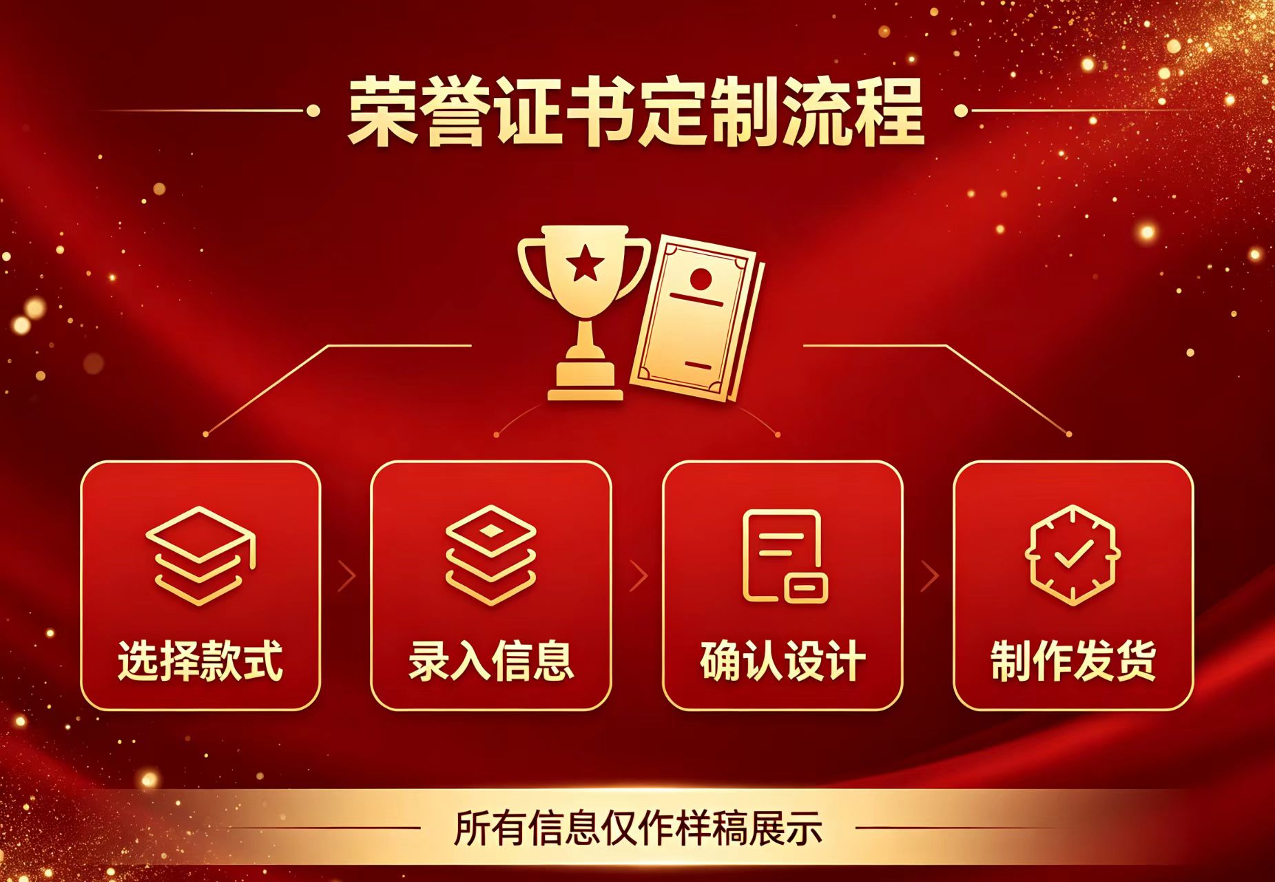 专业证件制作流程全解析:从材料准备到成品交付的标准化指南